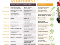 Vitamin_Ingredients_chart