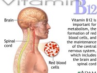 vitamin_benefit12