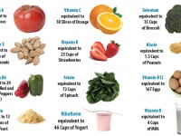 vitamins-world-wide-information