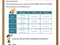 indefinite_pronouns_1