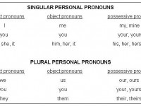 personal_pronouns_sg_pl